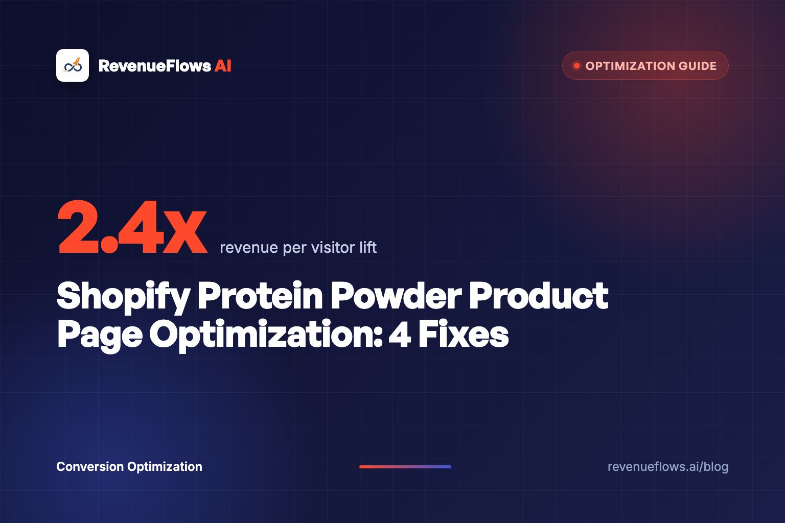 Shopify Protein Powder Product Page Optimization: 4 Fixes