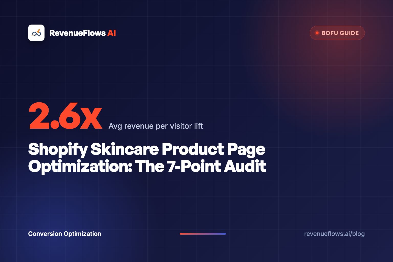 Shopify Skincare Product Page Optimization: The 7-Point Audit