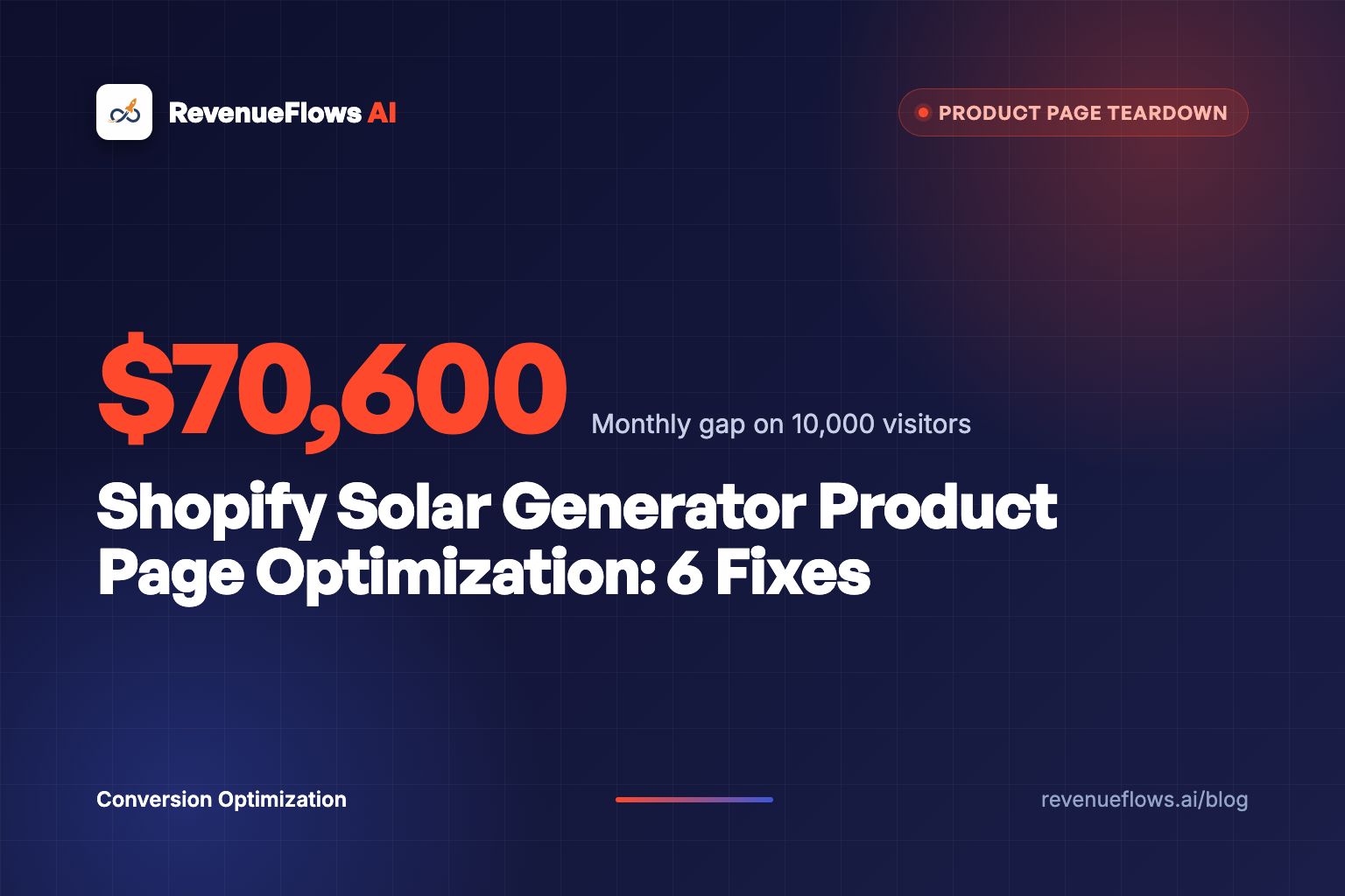 Shopify Solar Generator Product Page Optimization: 6 Fixes