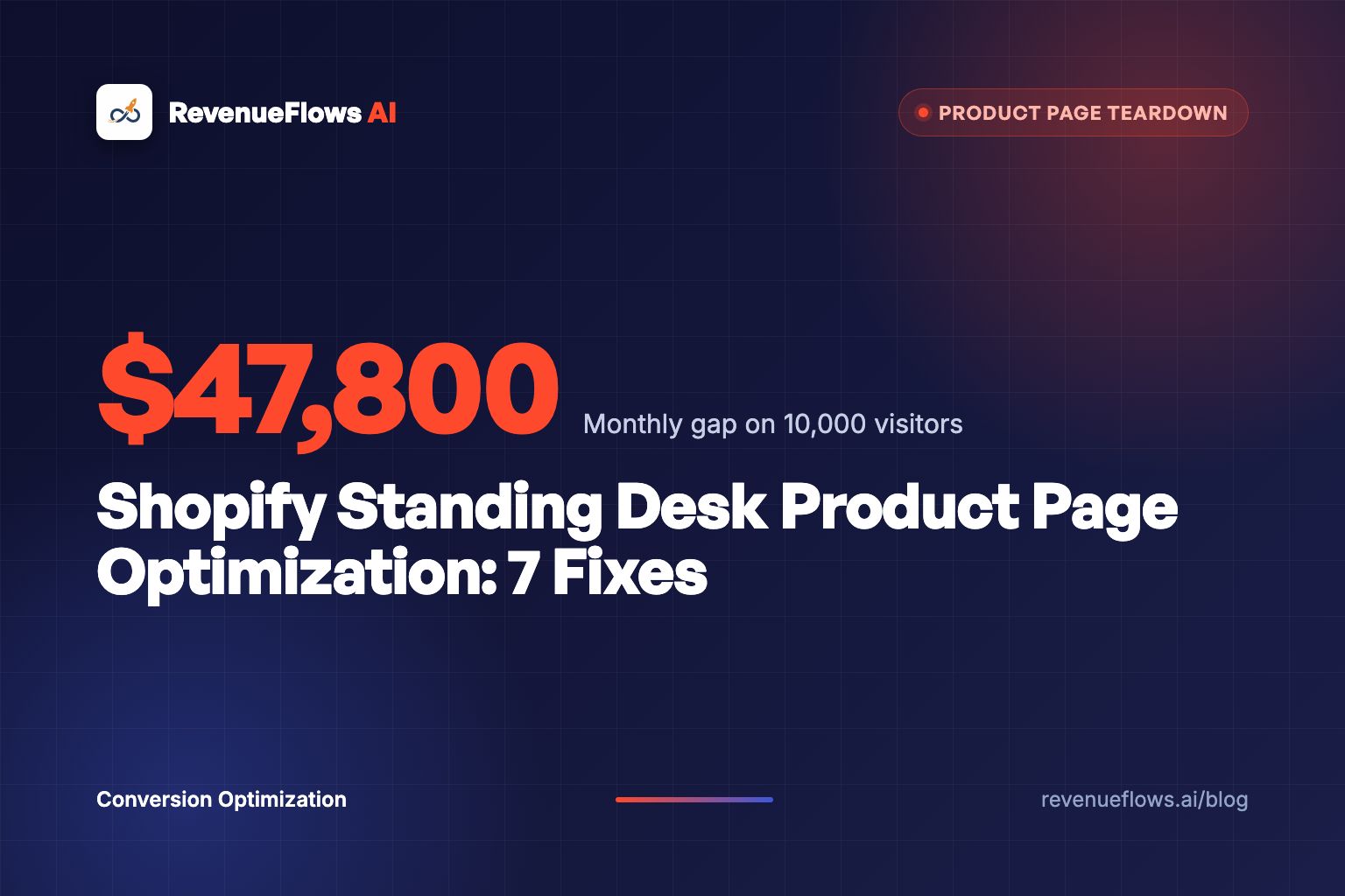 Shopify Standing Desk Product Page Optimization: 7 Fixes