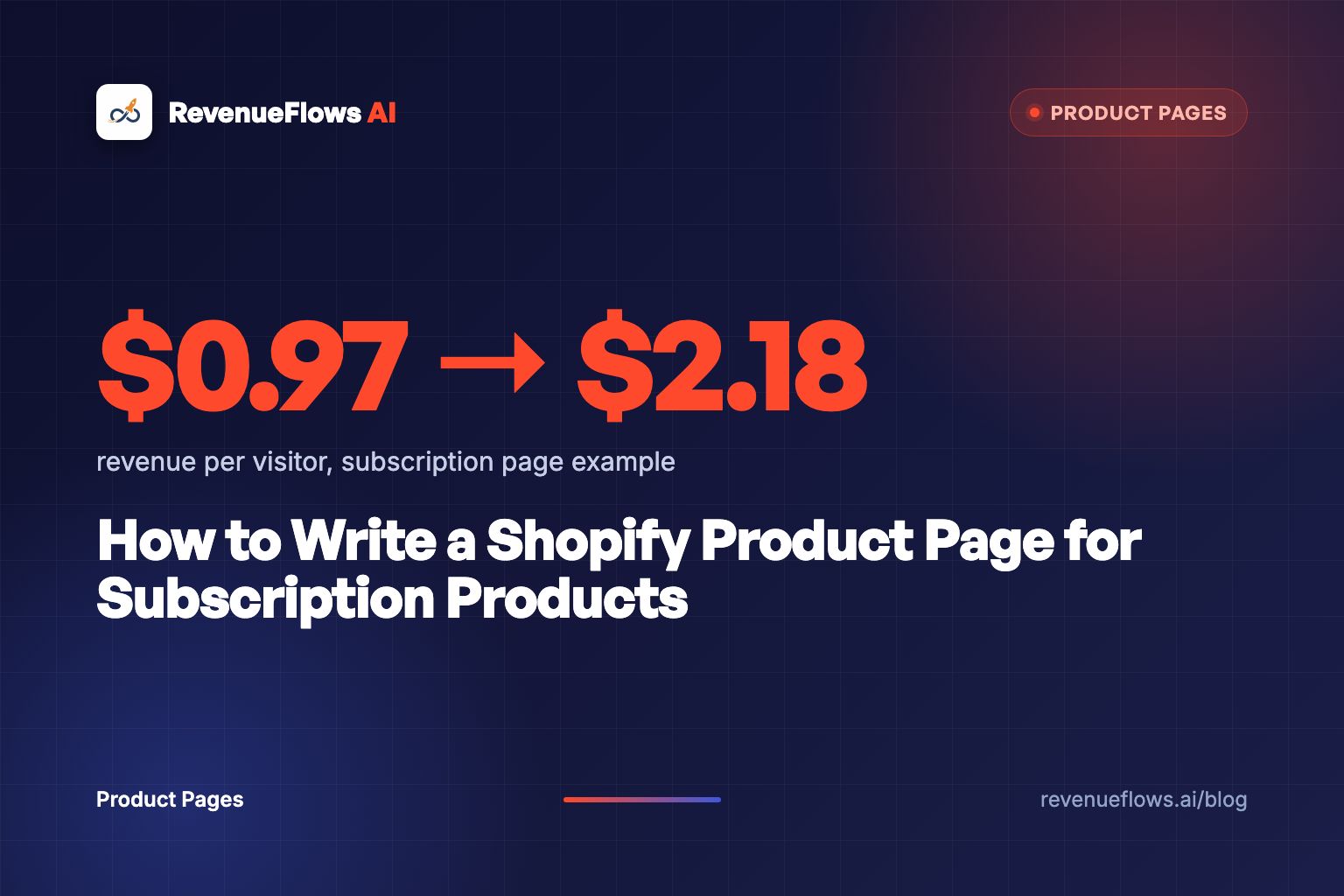 How to Write a Shopify Product Page for Subscription Products