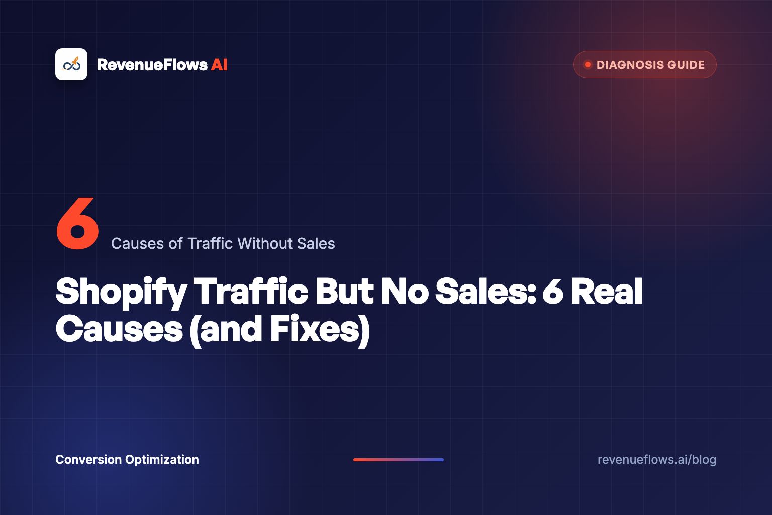 Shopify Traffic But No Sales: 6 Real Causes (and Fixes)
