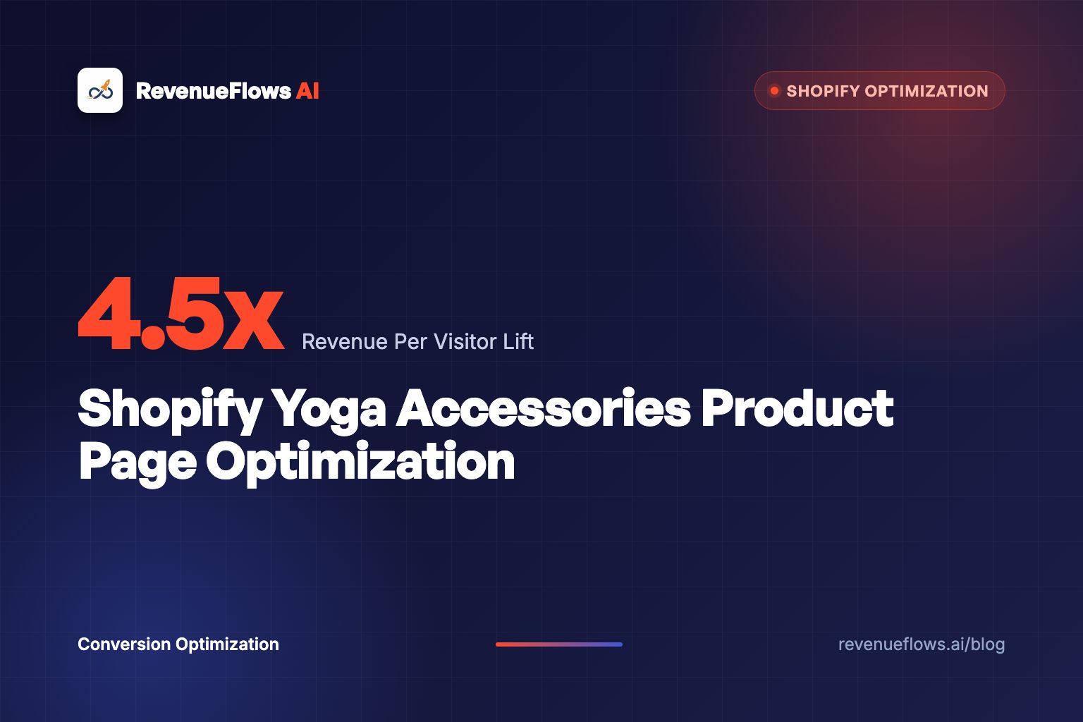 Shopify Yoga Accessories Product Page Optimization