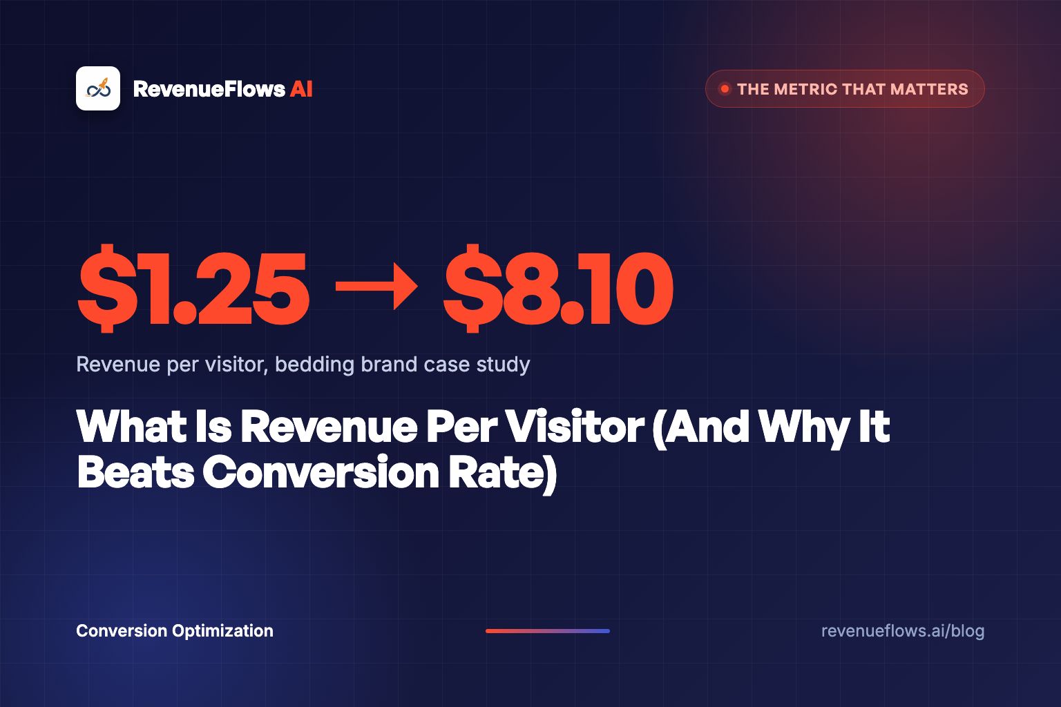 What Is Revenue Per Visitor (And Why It Beats Conversion Rate)