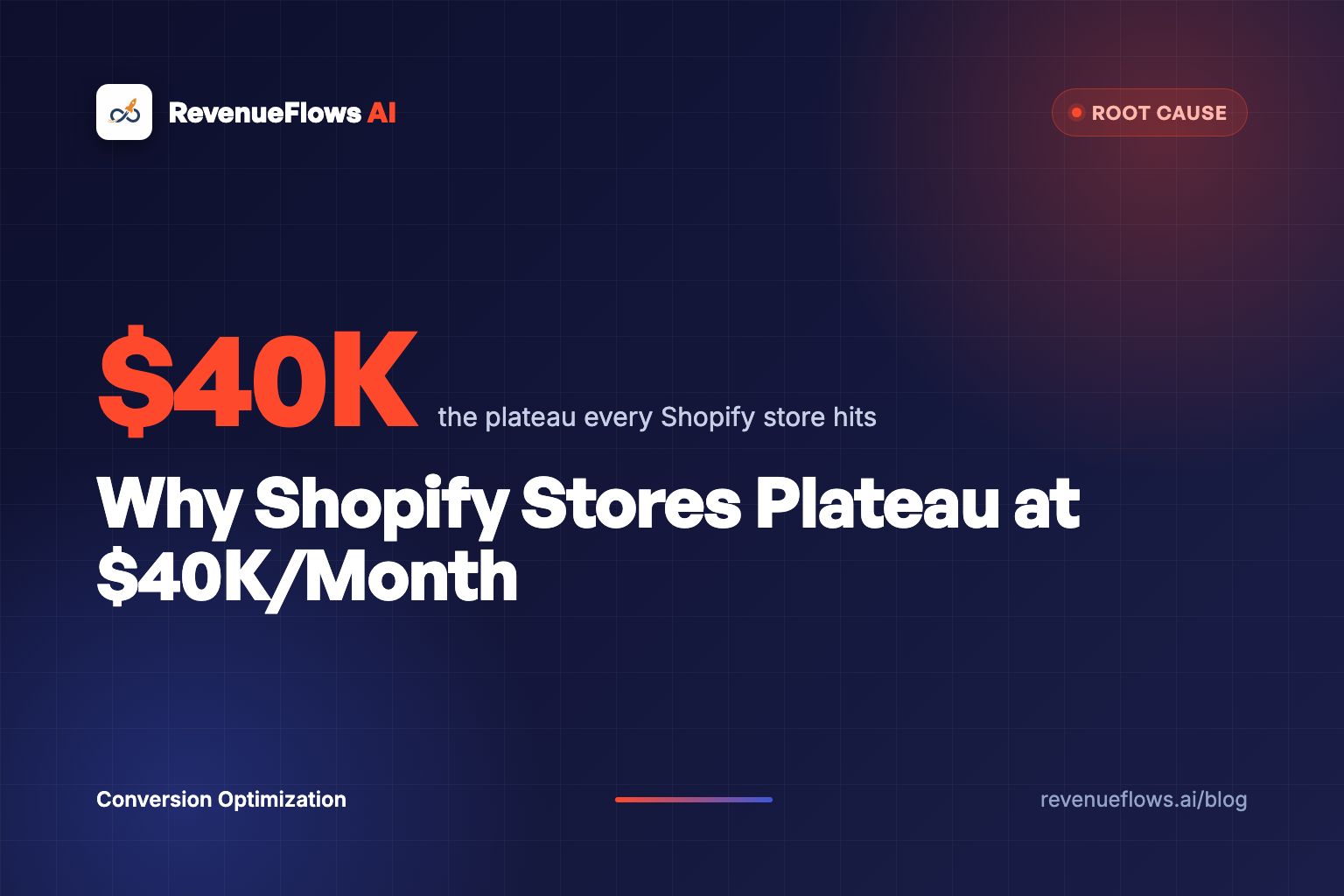 Why Shopify Stores Plateau at $40K/Month